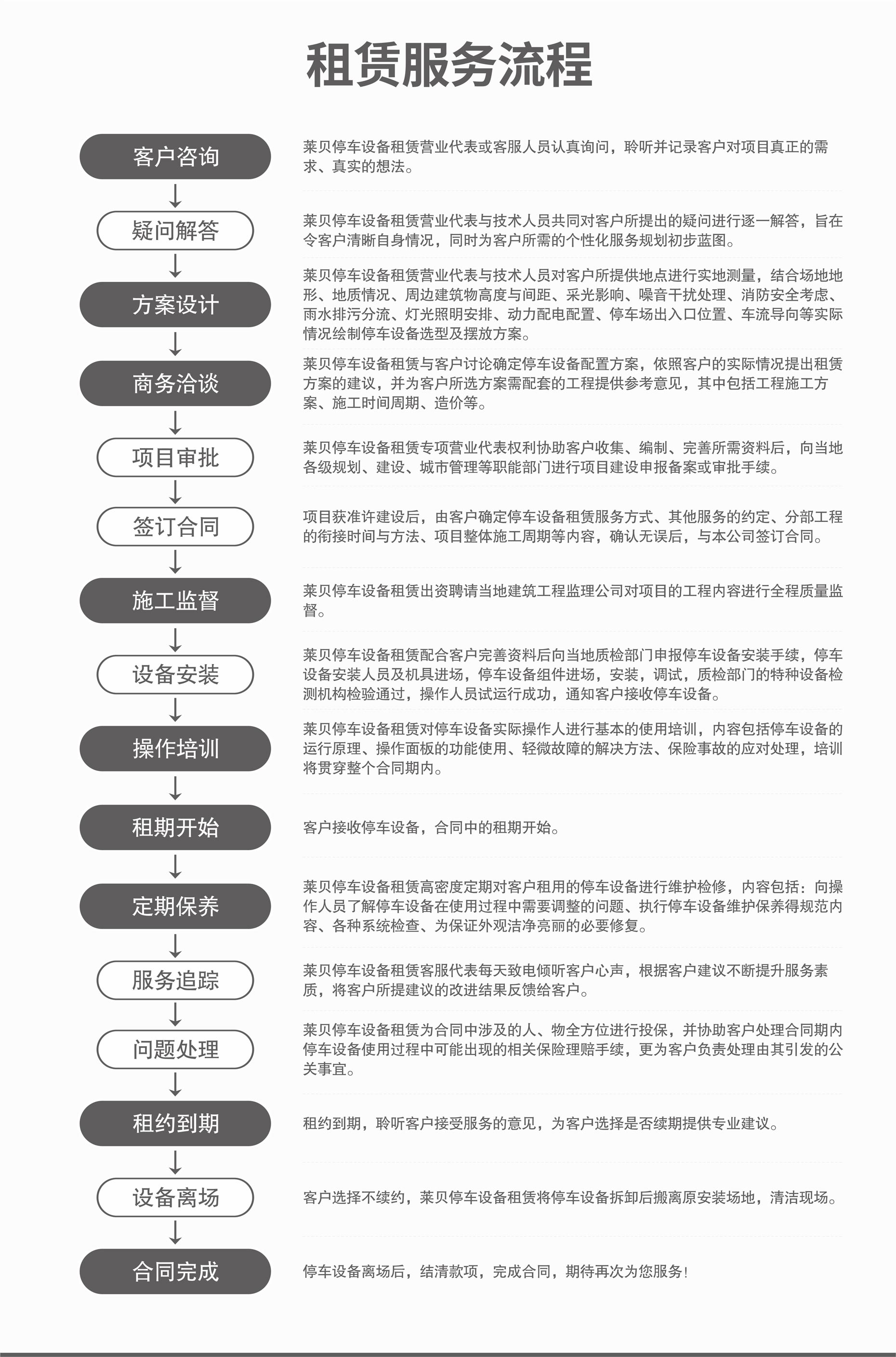 低高度俯仰簡(jiǎn)易升降機(jī)械式立體停車(chē)設(shè)備服務(wù)流程